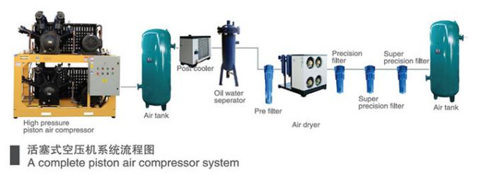 Sprężarka powietrza tłokowego niskiego ciśnienia Hengda z precyzyjnym filtrem